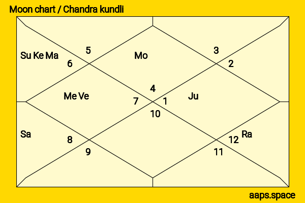 Zhao Liying (Zanilia Zhao) chandra kundli or moon chart